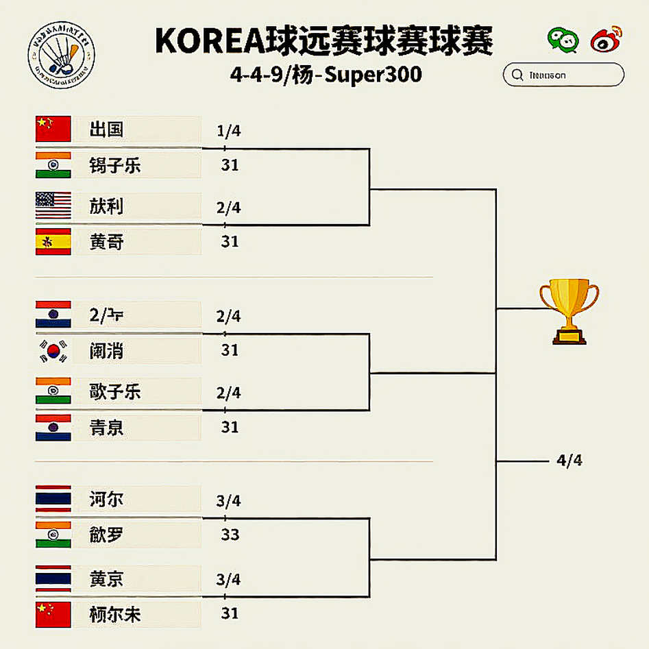 Ẩn sau chiến thắng 3-0 của Ấn Độ: Khi cú quét Kazakhstan che khuất bài toán đôi